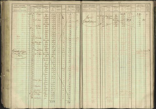 Bréziers - 3 P 273/2 - 3 P 273/2 - Matrice, folios 1-640. 