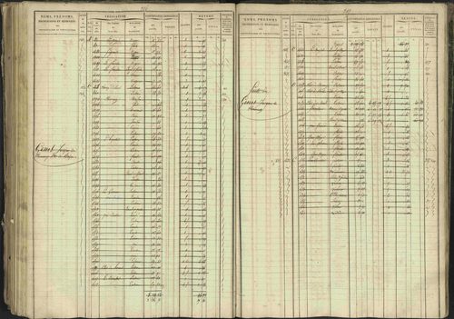 Bréziers - 3 P 273/2 - 3 P 273/2 - Matrice, folios 1-640. 
