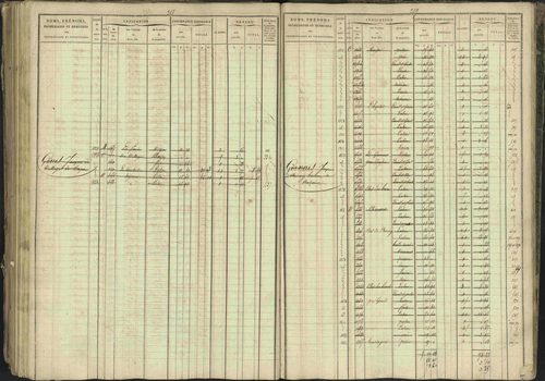 Bréziers - 3 P 273/2 - 3 P 273/2 - Matrice, folios 1-640. 