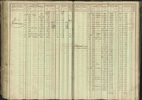 Bréziers - 3 P 273/2 - 3 P 273/2 - Matrice, folios 1-640. 