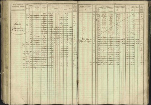 Bréziers - 3 P 273/2 - 3 P 273/2 - Matrice, folios 1-640. 