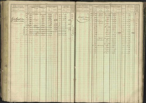 Bréziers - 3 P 273/2 - 3 P 273/2 - Matrice, folios 1-640. 
