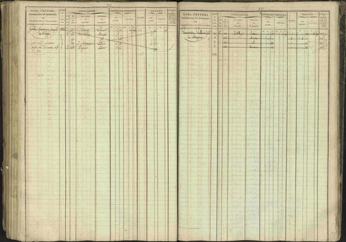 Bréziers - 3 P 273/2 - 3 P 273/2 - Matrice, folios 1-640. 