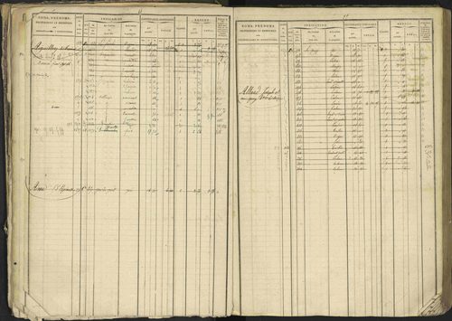 Bréziers - 3 P 273/2 - 3 P 273/2 - Matrice, folios 1-640. 