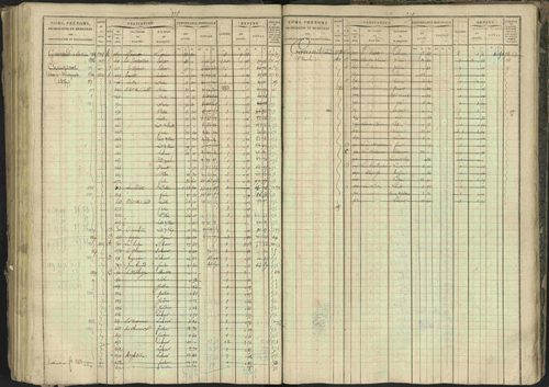 Bréziers - 3 P 273/2 - 3 P 273/2 - Matrice, folios 1-640. 