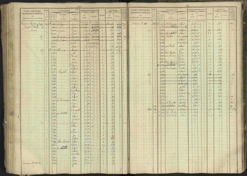 Bréziers - 3 P 273/2 - 3 P 273/2 - Matrice, folios 1-640. 