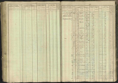 Bréziers - 3 P 273/2 - 3 P 273/2 - Matrice, folios 1-640. 