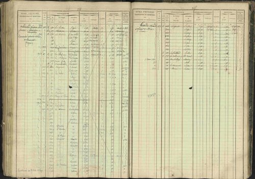 Bréziers - 3 P 273/2 - 3 P 273/2 - Matrice, folios 1-640. 