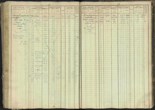 Bréziers - 3 P 273/2 - 3 P 273/2 - Matrice, folios 1-640. 