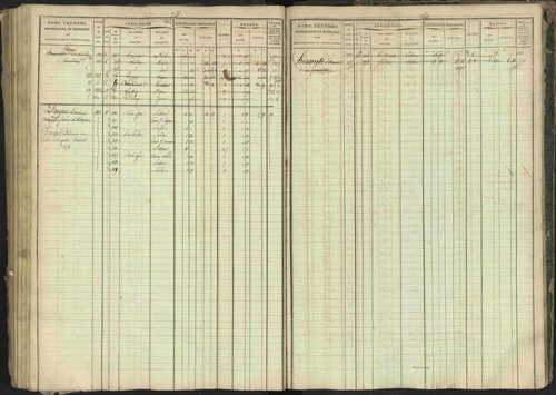 Bréziers - 3 P 273/2 - 3 P 273/2 - Matrice, folios 1-640. 
