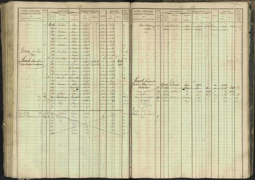 Bréziers - 3 P 273/2 - 3 P 273/2 - Matrice, folios 1-640. 