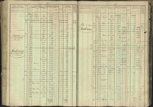 Bréziers - 3 P 273/2 - 3 P 273/2 - Matrice, folios 1-640. 