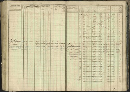 Bréziers - 3 P 273/2 - 3 P 273/2 - Matrice, folios 1-640. 