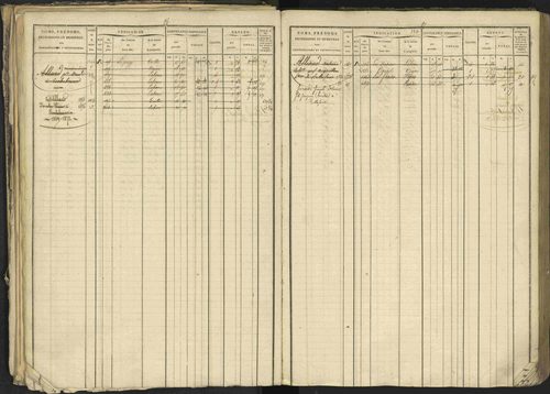 Bréziers - 3 P 273/2 - 3 P 273/2 - Matrice, folios 1-640. 