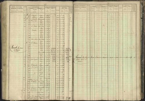 Bréziers - 3 P 273/2 - 3 P 273/2 - Matrice, folios 1-640. 