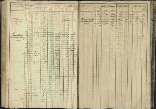 Bréziers - 3 P 273/2 - 3 P 273/2 - Matrice, folios 1-640. 