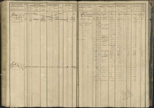 Bréziers - 3 P 273/2 - 3 P 273/2 - Matrice, folios 1-640. 