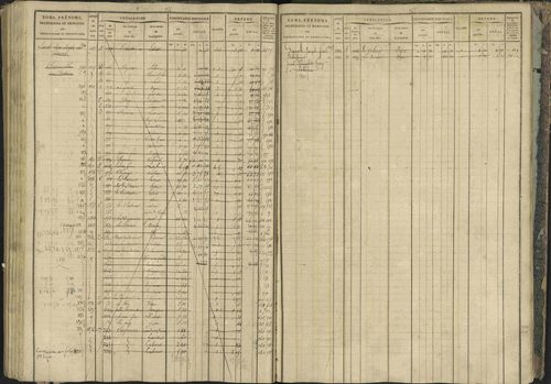 Bréziers - 3 P 273/2 - 3 P 273/2 - Matrice, folios 1-640. 