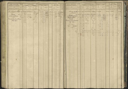 Bréziers - 3 P 273/2 - 3 P 273/2 - Matrice, folios 1-640. 