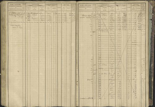 Bréziers - 3 P 273/2 - 3 P 273/2 - Matrice, folios 1-640. 