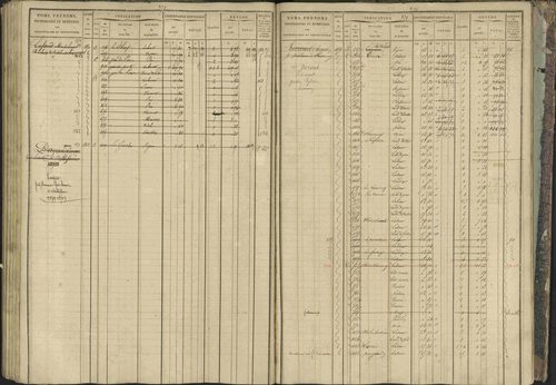 Bréziers - 3 P 273/2 - 3 P 273/2 - Matrice, folios 1-640. 