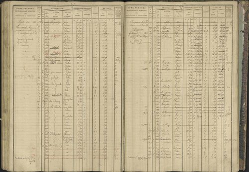 Bréziers - 3 P 273/2 - 3 P 273/2 - Matrice, folios 1-640. 