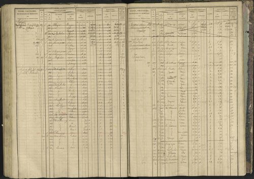 Bréziers - 3 P 273/2 - 3 P 273/2 - Matrice, folios 1-640. 