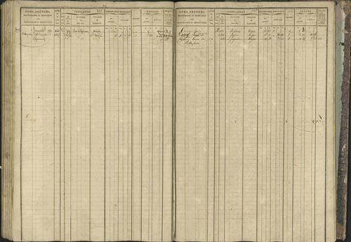 Bréziers - 3 P 273/2 - 3 P 273/2 - Matrice, folios 1-640. 