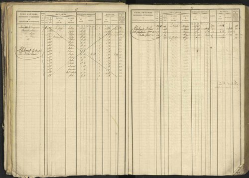 Bréziers - 3 P 273/2 - 3 P 273/2 - Matrice, folios 1-640. 