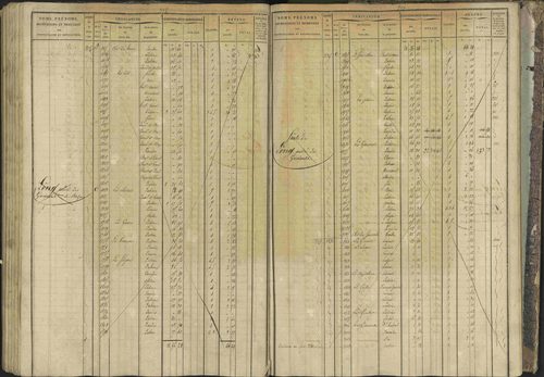 Bréziers - 3 P 273/2 - 3 P 273/2 - Matrice, folios 1-640. 