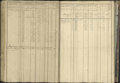Bréziers - 3 P 273/2 - 3 P 273/2 - Matrice, folios 1-640. 
