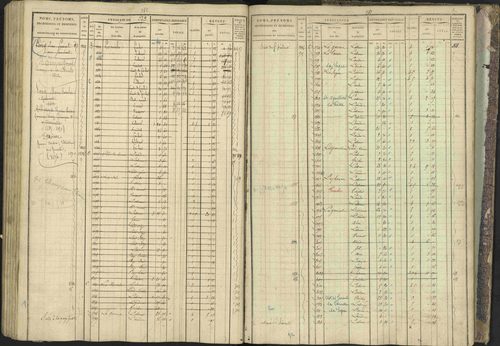 Bréziers - 3 P 273/2 - 3 P 273/2 - Matrice, folios 1-640. 