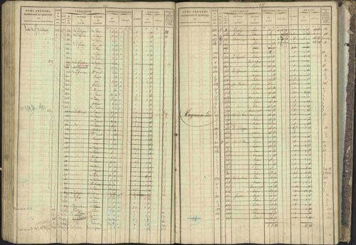Bréziers - 3 P 273/2 - 3 P 273/2 - Matrice, folios 1-640. 