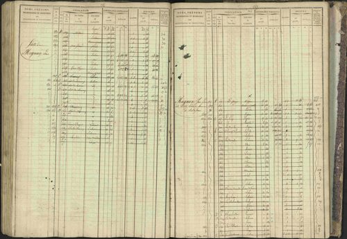 Bréziers - 3 P 273/2 - 3 P 273/2 - Matrice, folios 1-640. 
