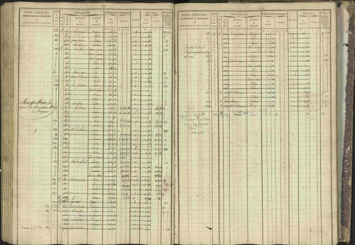 Bréziers - 3 P 273/2 - 3 P 273/2 - Matrice, folios 1-640. 