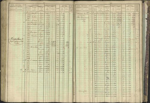 Bréziers - 3 P 273/2 - 3 P 273/2 - Matrice, folios 1-640. 