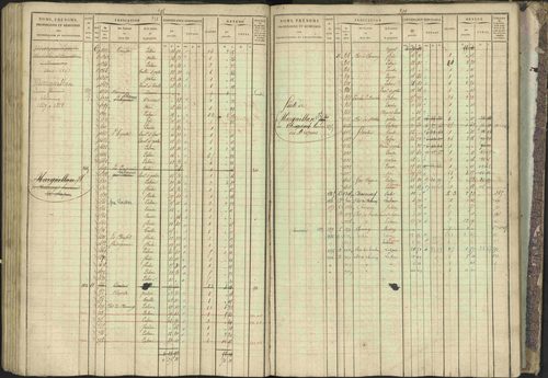 Bréziers - 3 P 273/2 - 3 P 273/2 - Matrice, folios 1-640. 