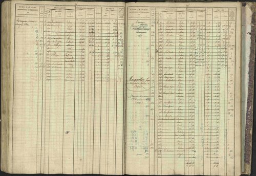 Bréziers - 3 P 273/2 - 3 P 273/2 - Matrice, folios 1-640. 