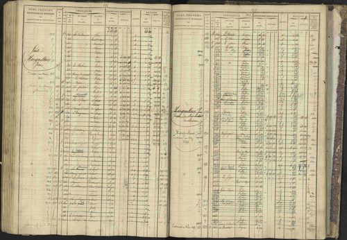 Bréziers - 3 P 273/2 - 3 P 273/2 - Matrice, folios 1-640. 