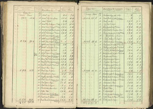 Bréziers - 3 P 273/2 - 3 P 273/2 - Matrice, folios 1-640. 