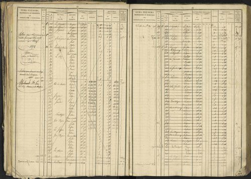 Bréziers - 3 P 273/2 - 3 P 273/2 - Matrice, folios 1-640. 
