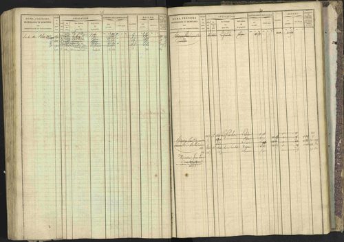 Bréziers - 3 P 273/2 - 3 P 273/2 - Matrice, folios 1-640. 