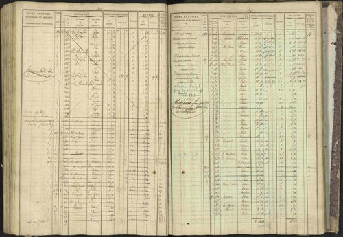Bréziers - 3 P 273/2 - 3 P 273/2 - Matrice, folios 1-640. 