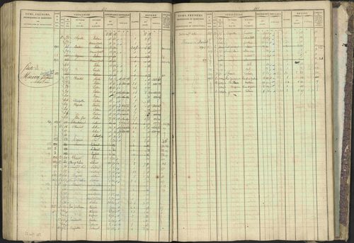 Bréziers - 3 P 273/2 - 3 P 273/2 - Matrice, folios 1-640. 