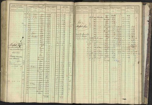 Bréziers - 3 P 273/2 - 3 P 273/2 - Matrice, folios 1-640. 