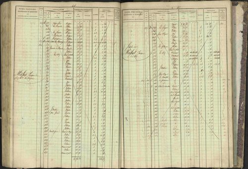Bréziers - 3 P 273/2 - 3 P 273/2 - Matrice, folios 1-640. 
