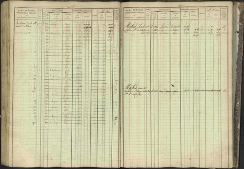 Bréziers - 3 P 273/2 - 3 P 273/2 - Matrice, folios 1-640. 