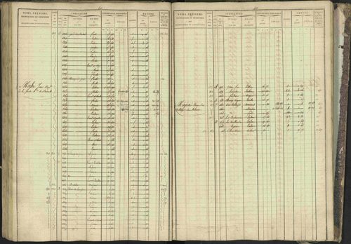 Bréziers - 3 P 273/2 - 3 P 273/2 - Matrice, folios 1-640. 