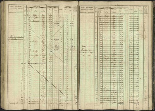Bréziers - 3 P 273/2 - 3 P 273/2 - Matrice, folios 1-640. 