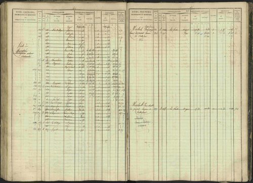 Bréziers - 3 P 273/2 - 3 P 273/2 - Matrice, folios 1-640. 